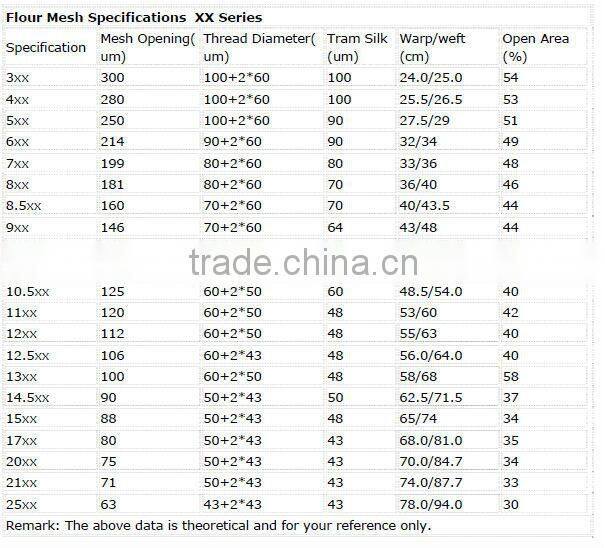 2016 good supplier flour sieve cloth