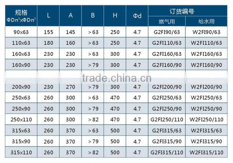 Electro fusion branch saddle