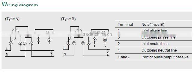 SINGLE PHASE TWO WIRE ELECTRONIC ACTIVE ENERGY METER