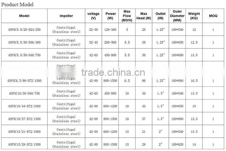 solar power water pump high efficiency lower price