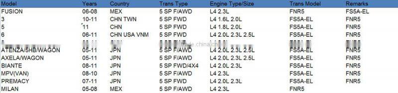 5NR5 FNR5 5F27E Automatic Transmission Steel Plate Kit