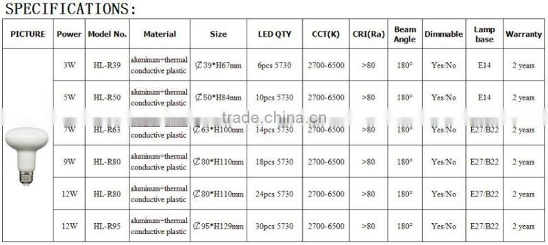 Elegant design hotsale aluminum plastic smd led light e14 bulb