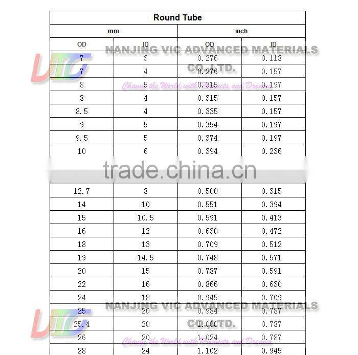 Supply Fiberglass Driveway Marker,Flexible Fiberglass Driveway Marker,Made In China