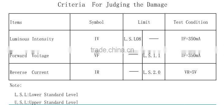 1W Epistar chip 120-130lm LED for Single Streetlight lens