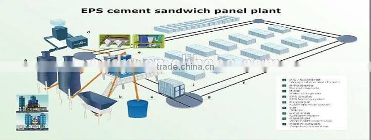 eps cement sandwich wall panel production line