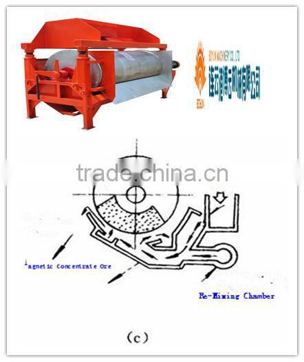 2016 Magnetic Separator Iron Separation Machines for Sale