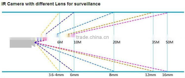 Sony CCD 700TVL Waterproof 100M Outdoor Security CCTV Camera / Outdoor-cctv Kam