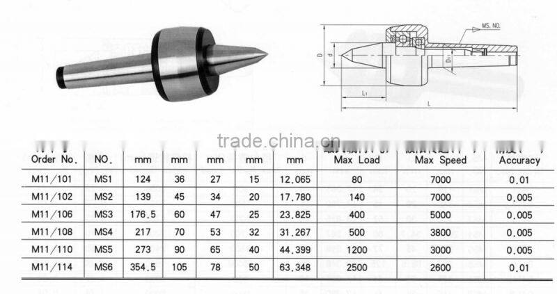 M11 precision live center