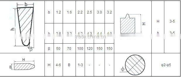Welded wedge wire screen