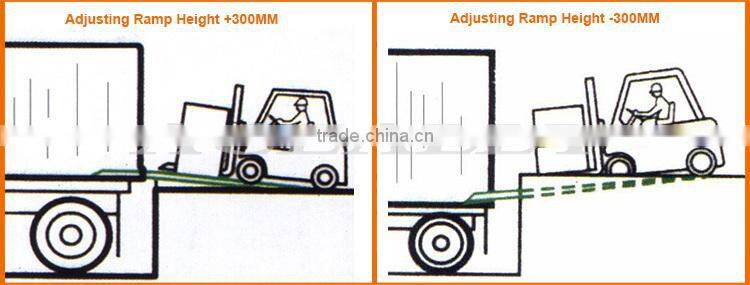 2017 loading manual mechanical hydraulic bluff dock levelers