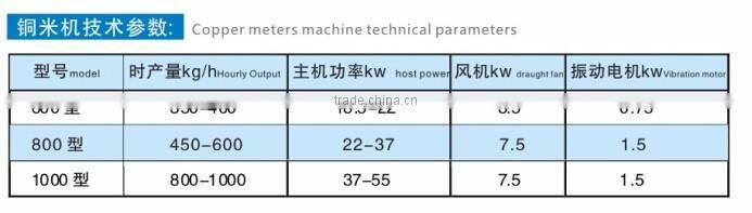 china supplier copper meter recycling machine wire separator
