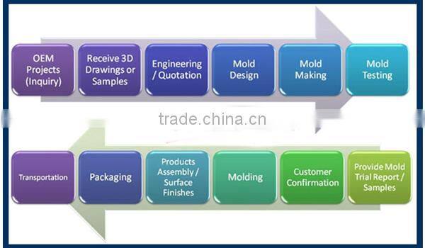 High Precision Die Casting Parts, High Quality Aluminum Die Casting