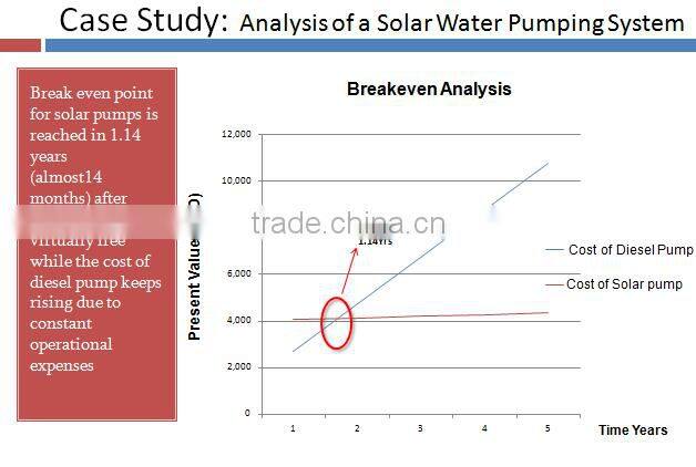 JNTECH 2015 Hot Sell Solar Powered Water Pumping System for Agriculture Irrigation, IP65, 3 Years' Warranty, with CE Certificate