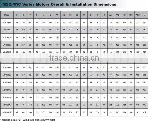IE Standard Three Single Phase Aluminum Housing Saw Motors MSC74A2