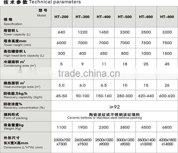 alcohol recovery tower