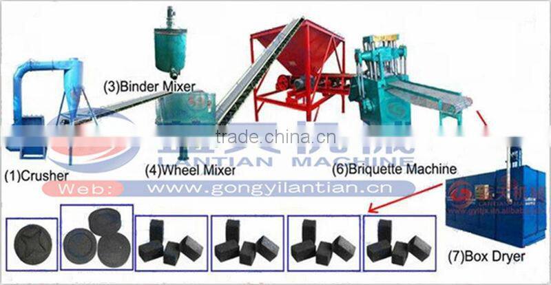 Shisha Charcoal equipment China supplier