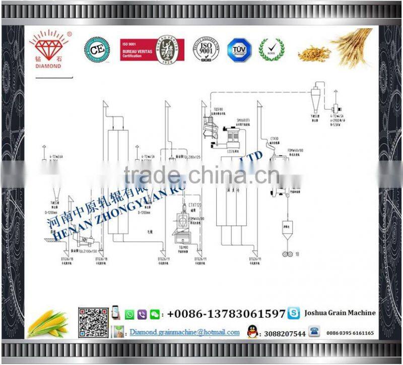 wheat flour mill and corn processing machine wheat mill equipment