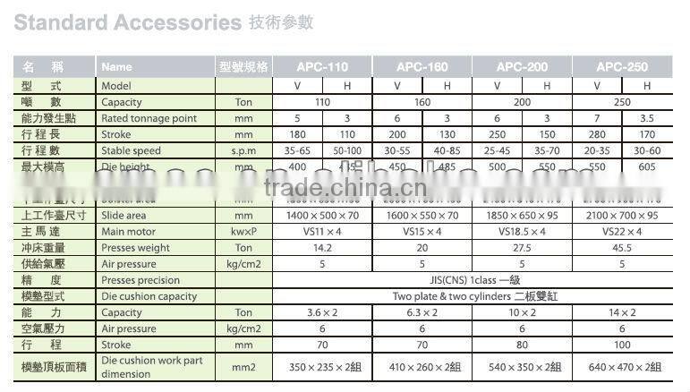 double crank precision steel frame press/two point press/press machine