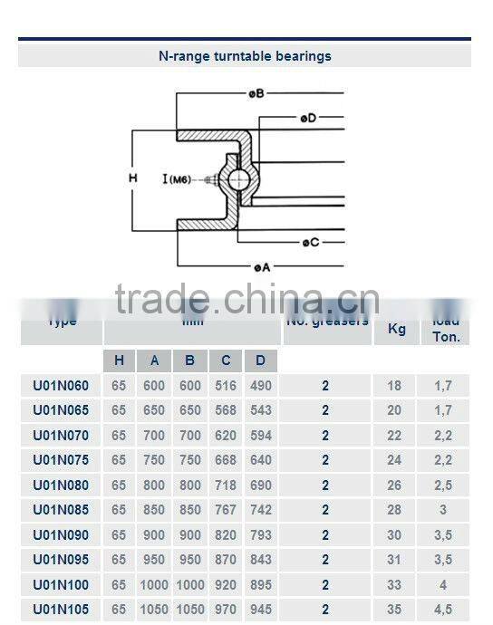large turntable bearing/slewing ring beairng U01N075