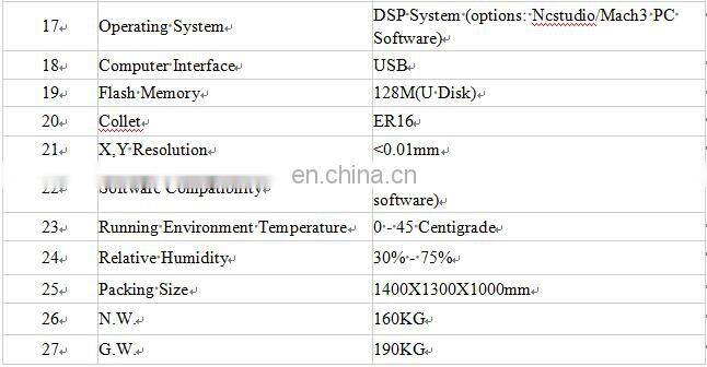 advertisment mini CNC engraver rich auto a11 dsp controller for cnc router