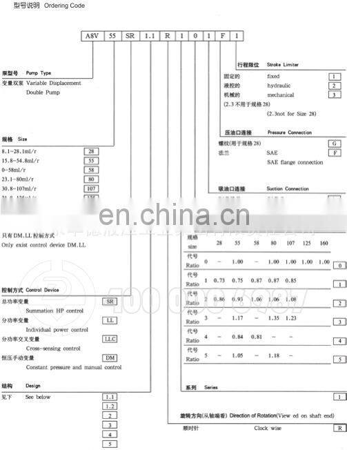 huadeA8V125 variable double hydraulic pump