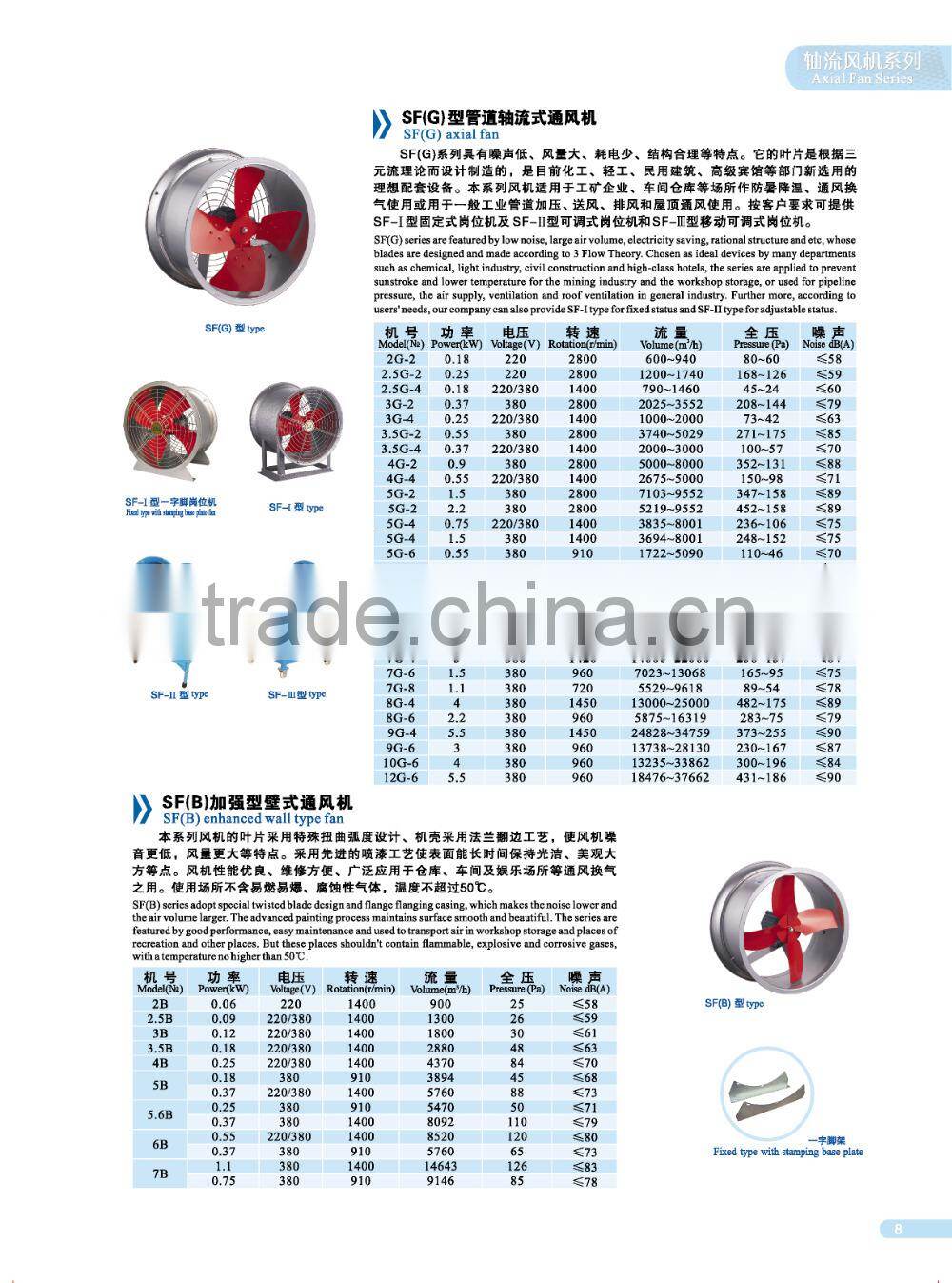 Low Noise Large Air Volume Axial Flow Fan