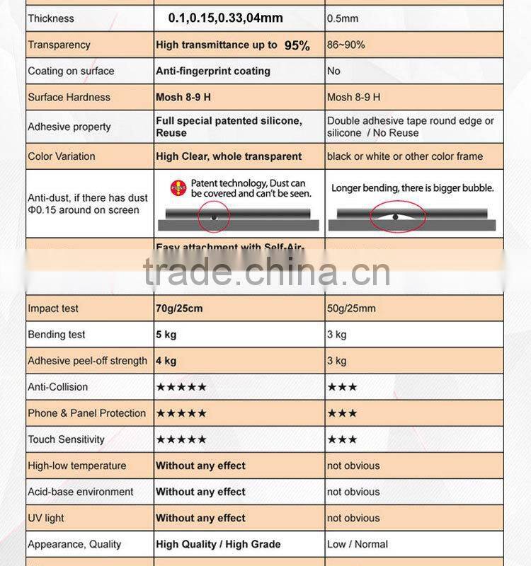 Manufacturer screen protector tempered glass for iphone 6,9H tempered glass screen protector for iphone 6 glass screen protector