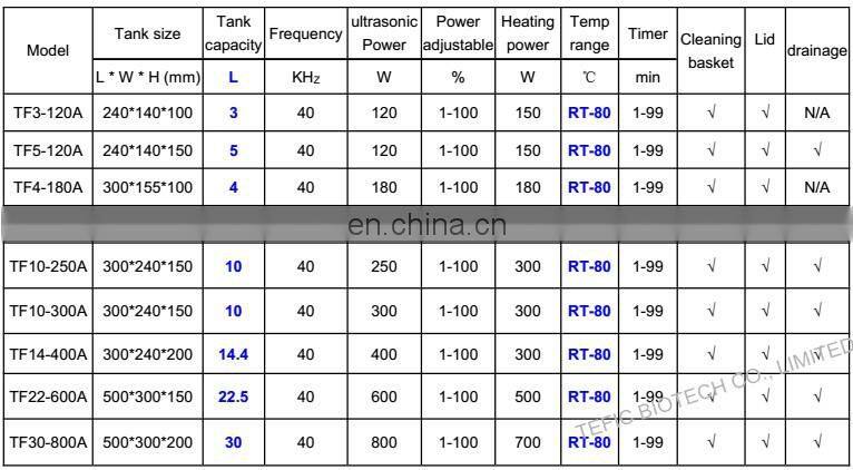 Stainless steel Ultrasonic Cleaner Price 5L,6L,10L,22L,30L, LCD Color Screen Automatic Industrial 30L Ultrasonic Cleaner