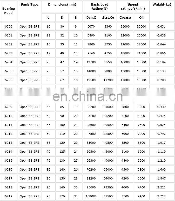 Hot Sales High Quality Low Noise Single Row 6203ZZ 2RS 6204 6205 6206 6207ZZ 6208ZZ 6209ZZ 621ZZ Ball Bearing for Machinery