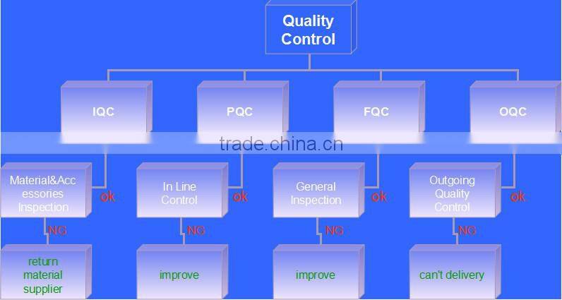 Waterproof shockproof cooler bag neoprene cover case lunch bag bottle case accessories bag