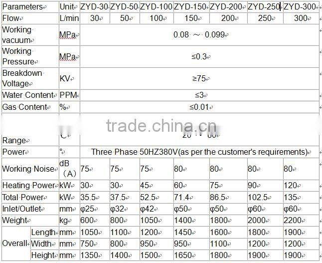 Professional supply transormer oil purification manufacturers