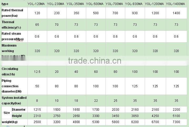 Thermic Fluid Heater,thermal oil Boiler for Plywood Industry