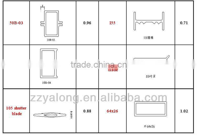 Unbreakable Industrial Fiberglass Composite Plastic Windows