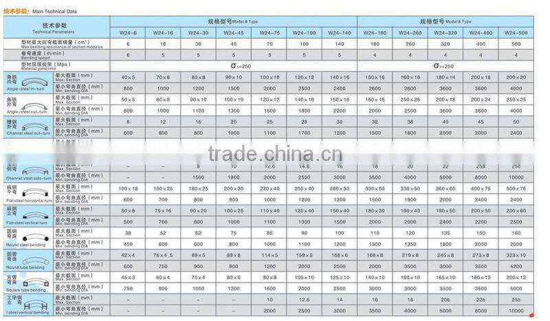 W24S section bending machine,pipe profile bending machine