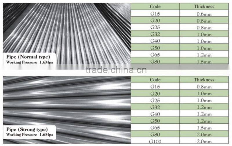 Stainless Steel Pipe