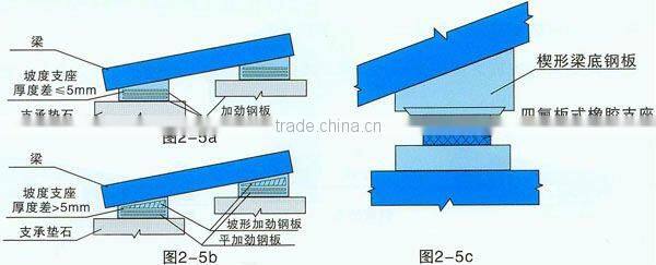 Elastomeric Pad bearing (rubber bearing)