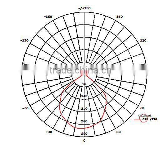10W led outdoor flood light, Epistar chips Led Flood Light, IP65 waterproof led flood light with 3years warranty