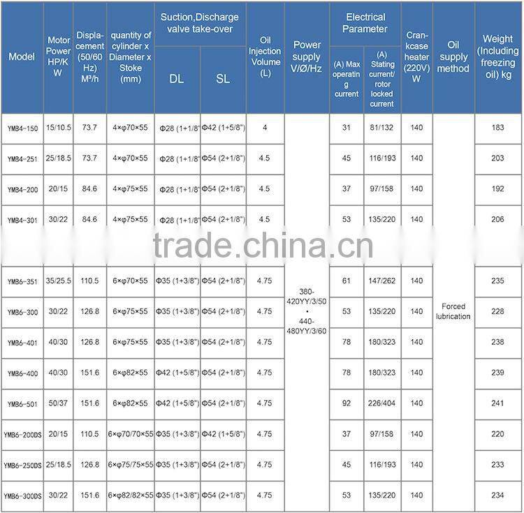 25hp YEMOO semi-hermetic cheap open bitzer screw type chiller compressor price
