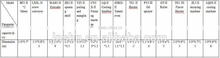 automatic high technology rice chips cakes processing line