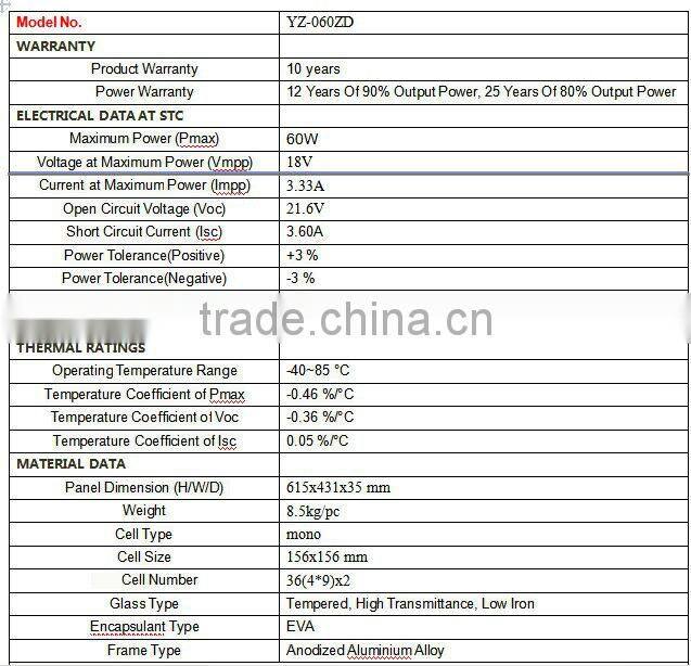 Best Selling 60watt foldable solar panel kit