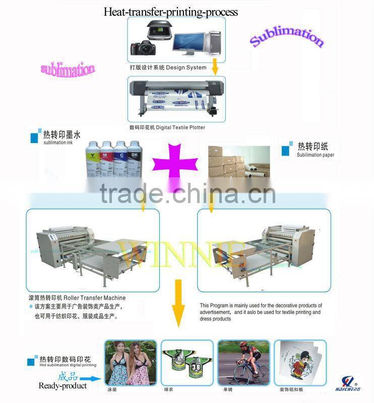roll to roll sublimation polyester fabric heat transfer printing machine