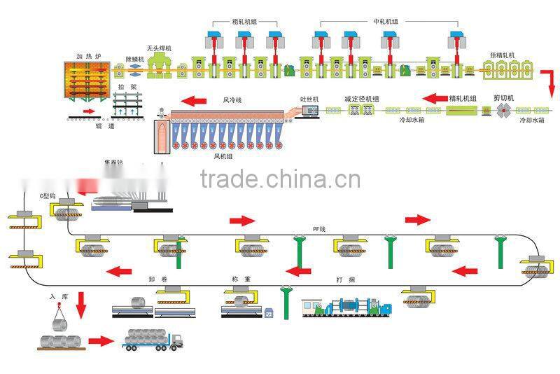 Hangji brand cut to length machine for the wire rod