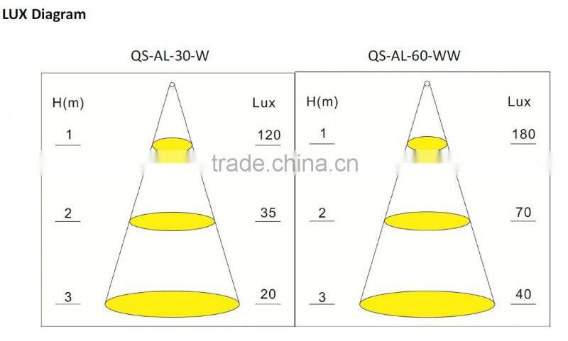 LED Strip light,strip lighting,led light strip, led aluminum strip light, aluminum light