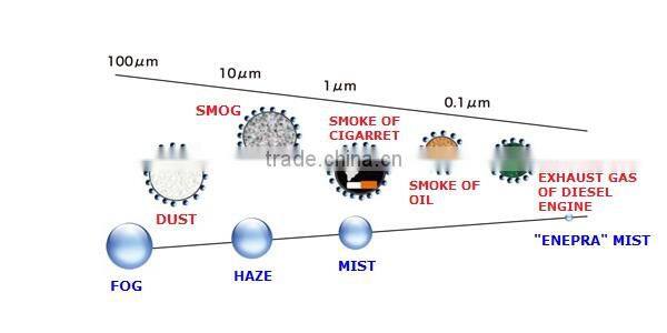 Energy saving, smell killer, coating air pollution, remove PM2.5 and exhaust gas , ENE-PURA products, Made in Japan, OEM, High p