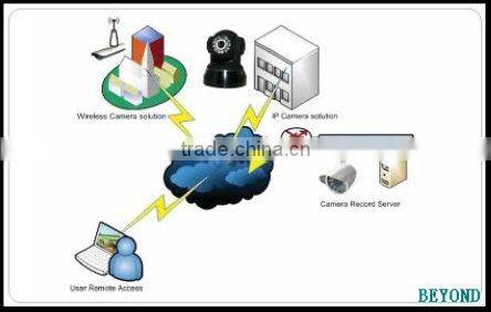 Home or Office use IP Camera