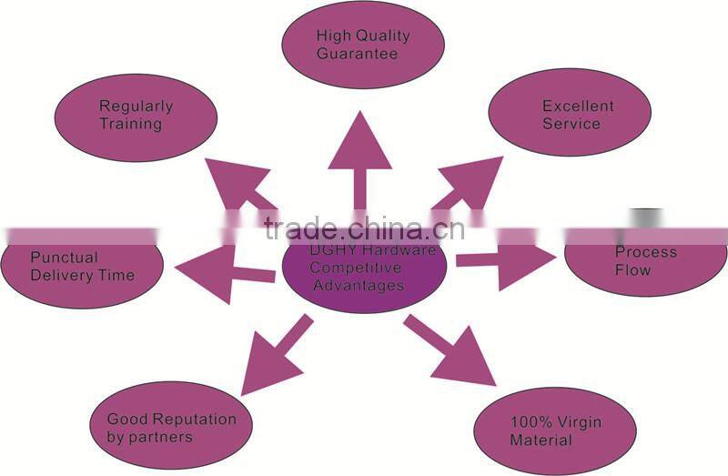 CNC Machining Automotive Stamping Metal Parts Checking Fixture