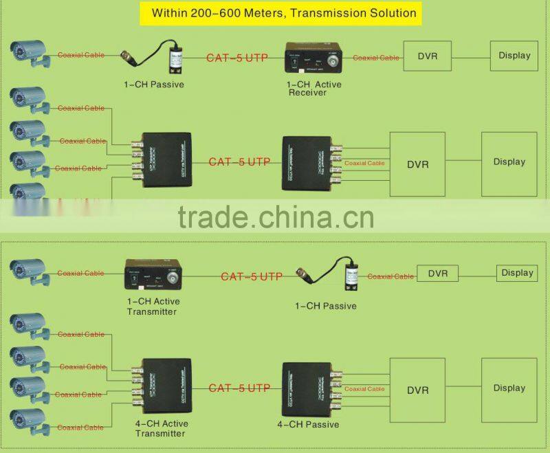 multi active video balun / UTP transceiver