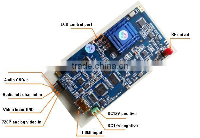 H.264 HD Encoder Modulator HDMI SDI DVBT COFDM Module