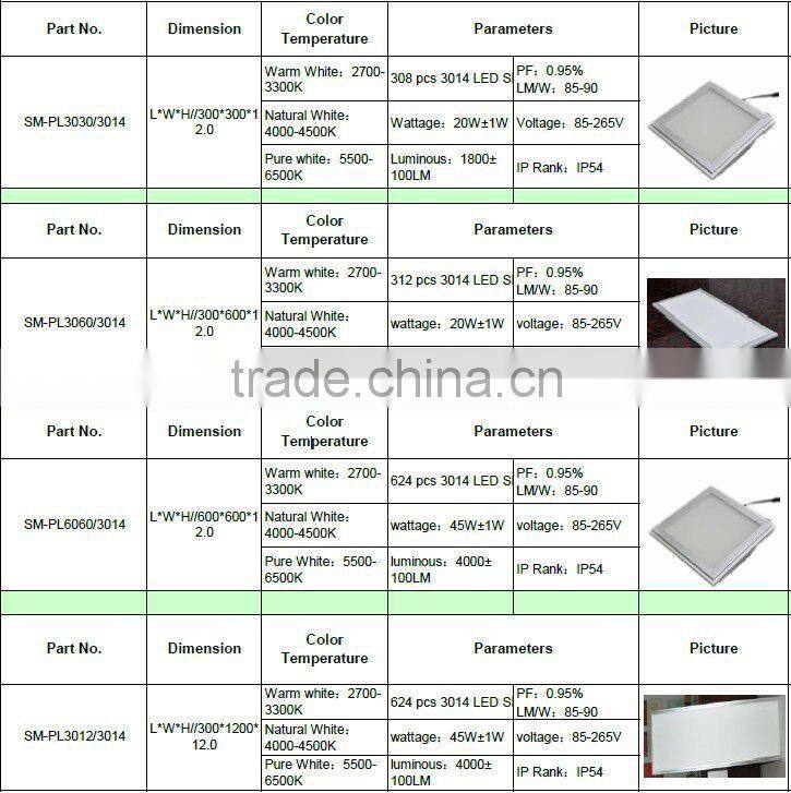 300*300mm, 20W SMD3014 led panel light