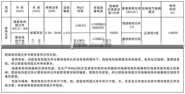 Ventilation Insert Type Industry Electric Heater For Nuclear Power Station